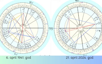 JUPITER-URAN 1941/2024